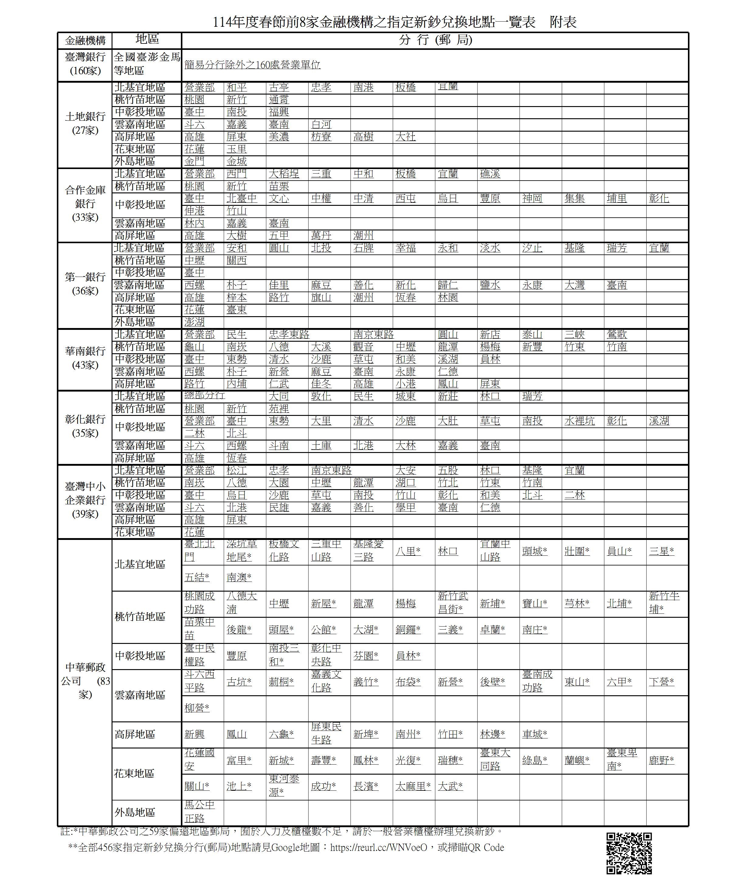 2025換新鈔地點