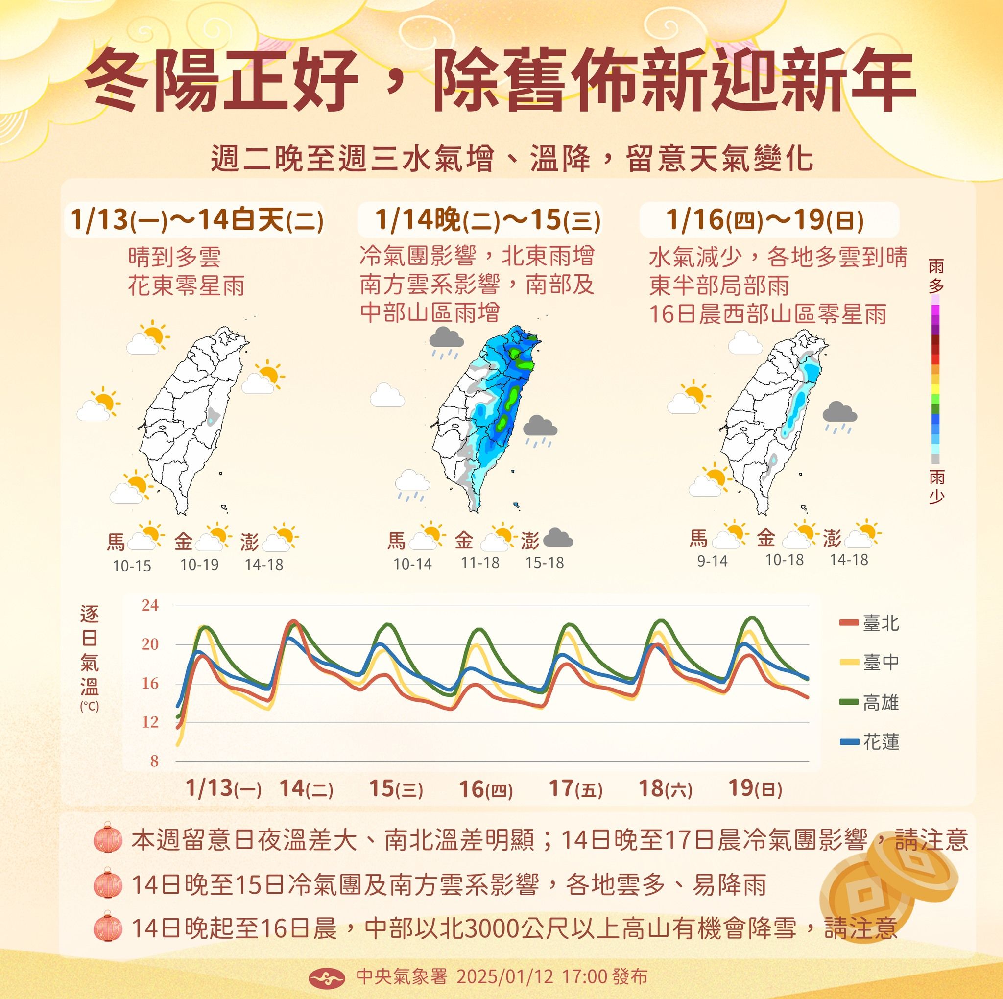 本週天氣