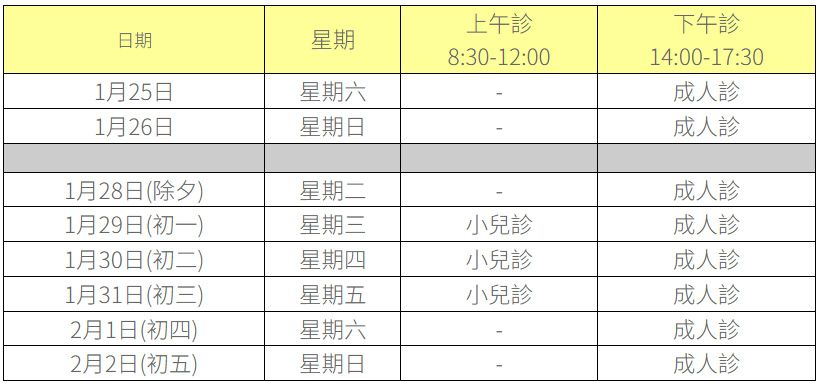 呼吸道傳染病疫情特別診