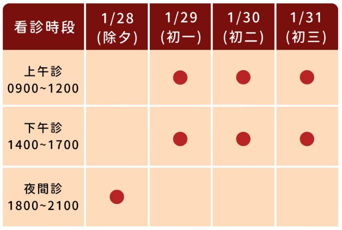 呼吸道傳染病特別門診