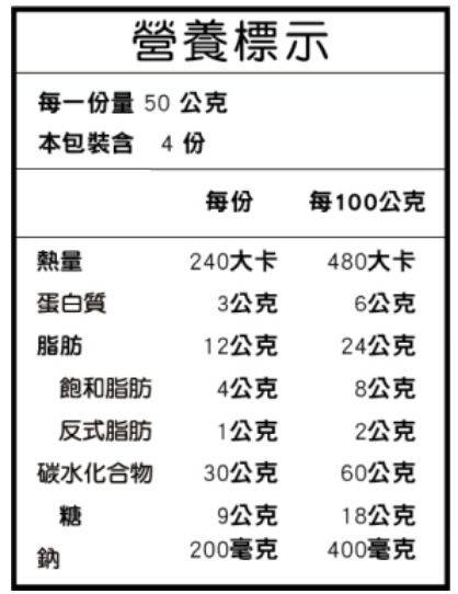 營養標示範例圖