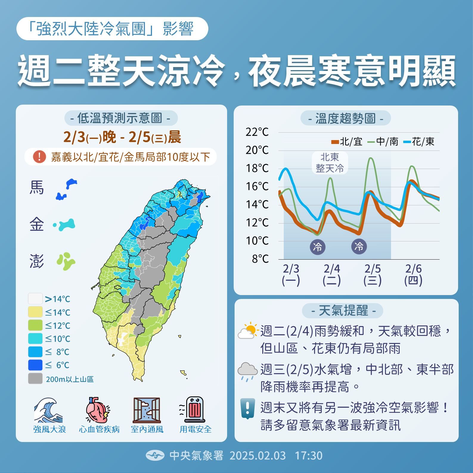 週二整天涼冷，夜晨寒意明顯