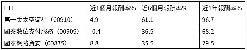 新趨勢ETF