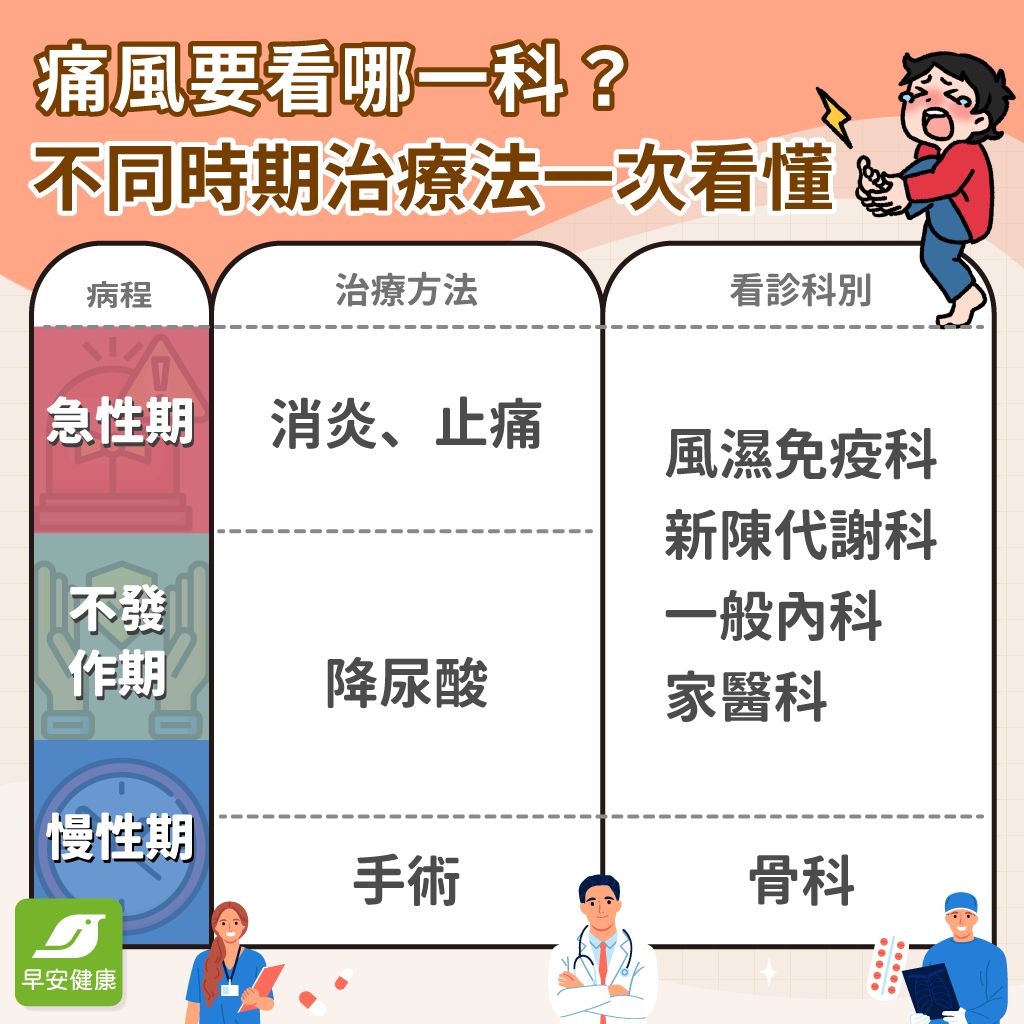 痛風看什麼科？痛風石如何消除？尿酸過高到開刀治療攻略