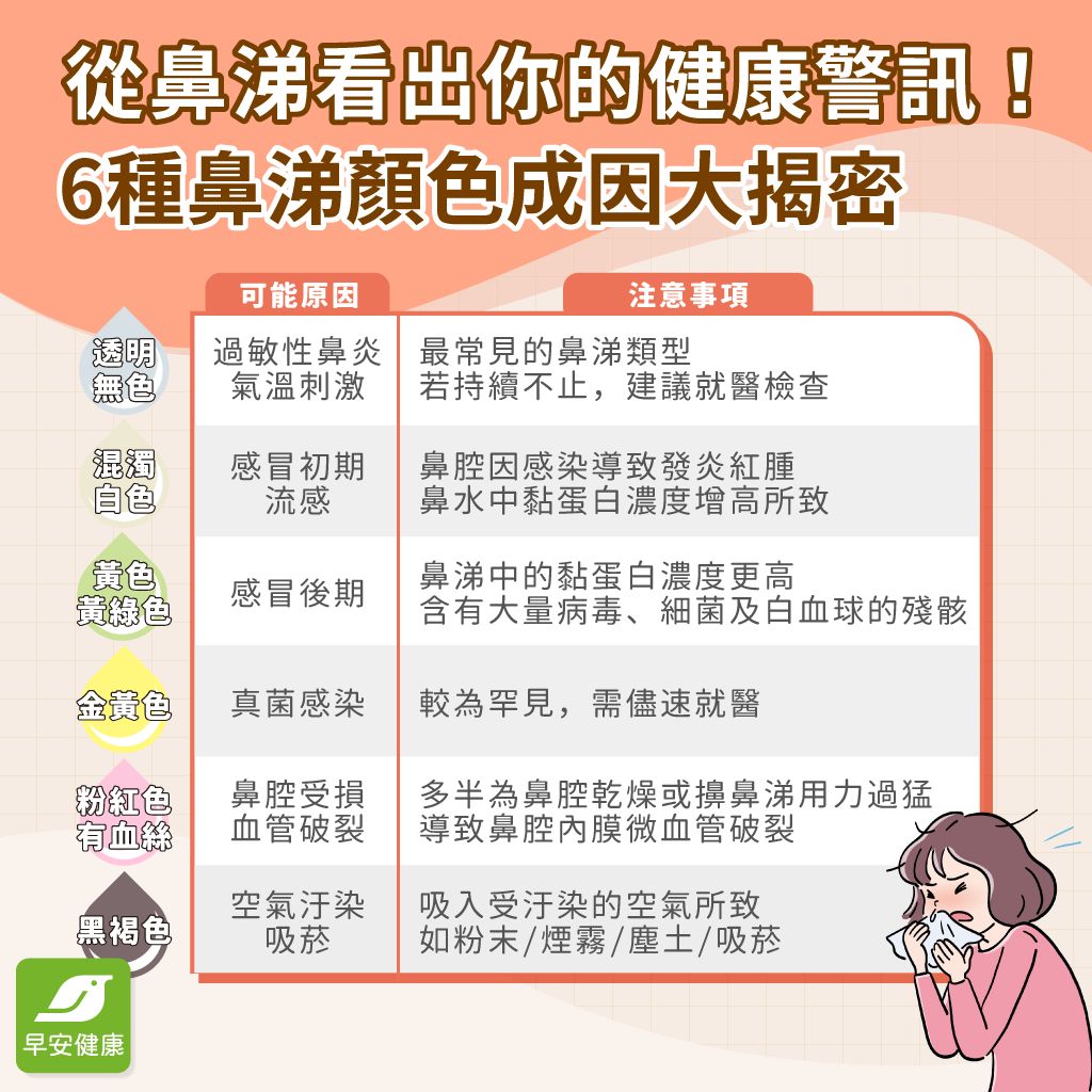 是過敏、感冒還是鼻竇炎？沒感冒一直流鼻水怎麼辦？快速停止流鼻水的治療方法和穴道？這篇通通告訴你