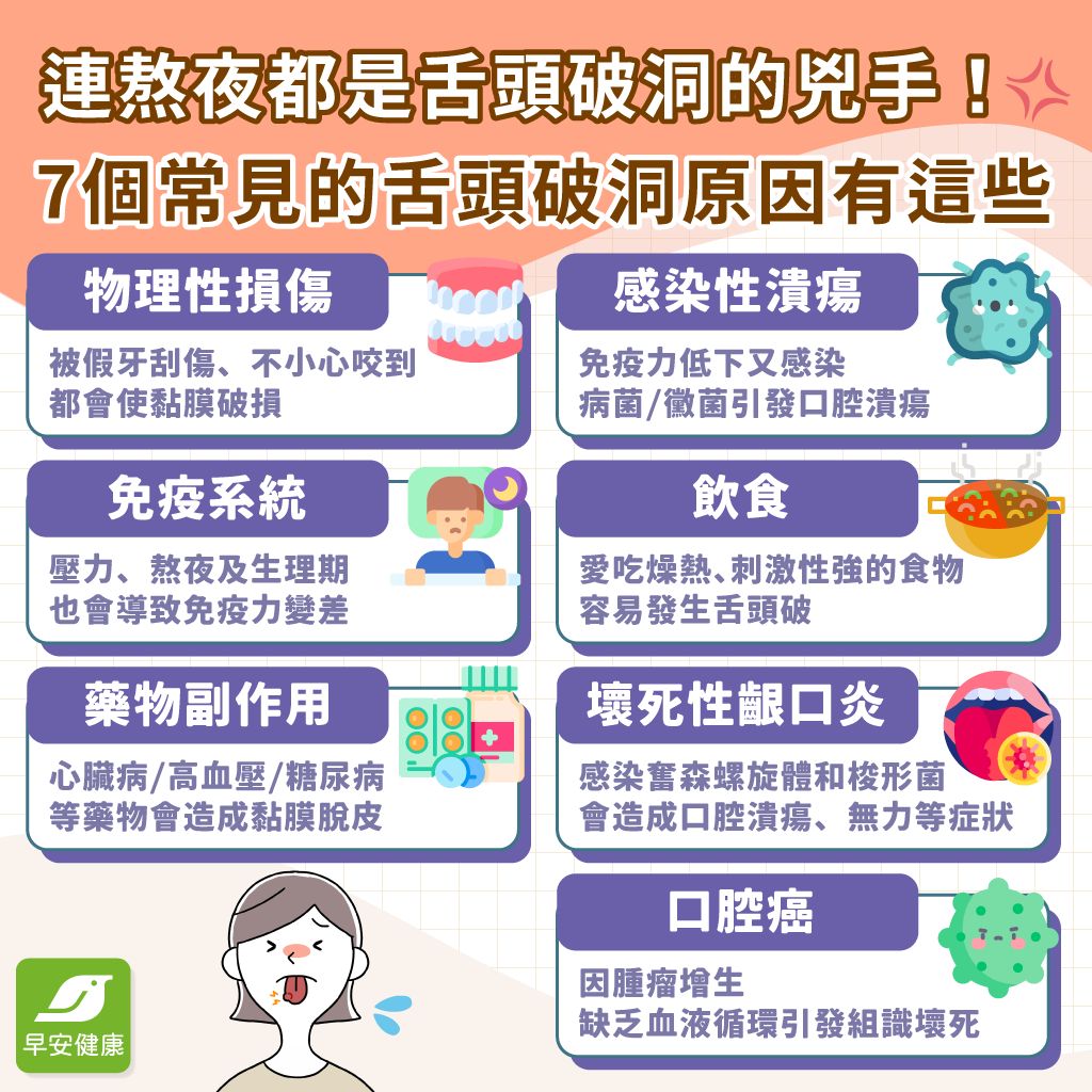 舌頭破如何改善？診所看哪科、吃什麼才快好？舌頭破洞位置、原因、用藥