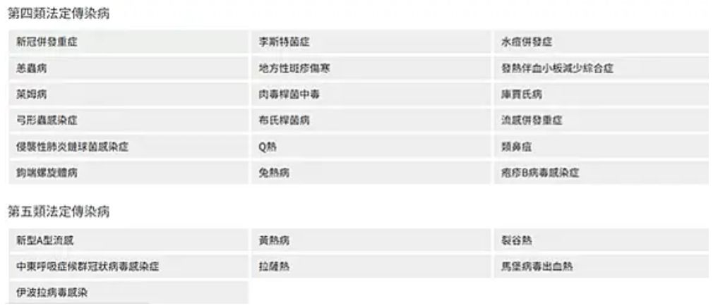 第四類法定傳染病