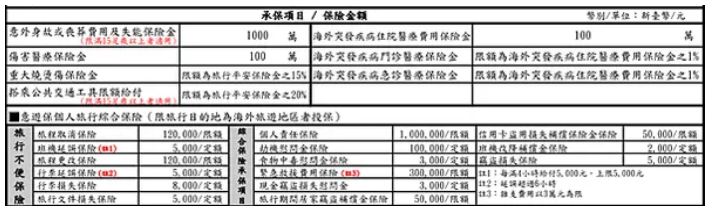 圖2、僅供參考