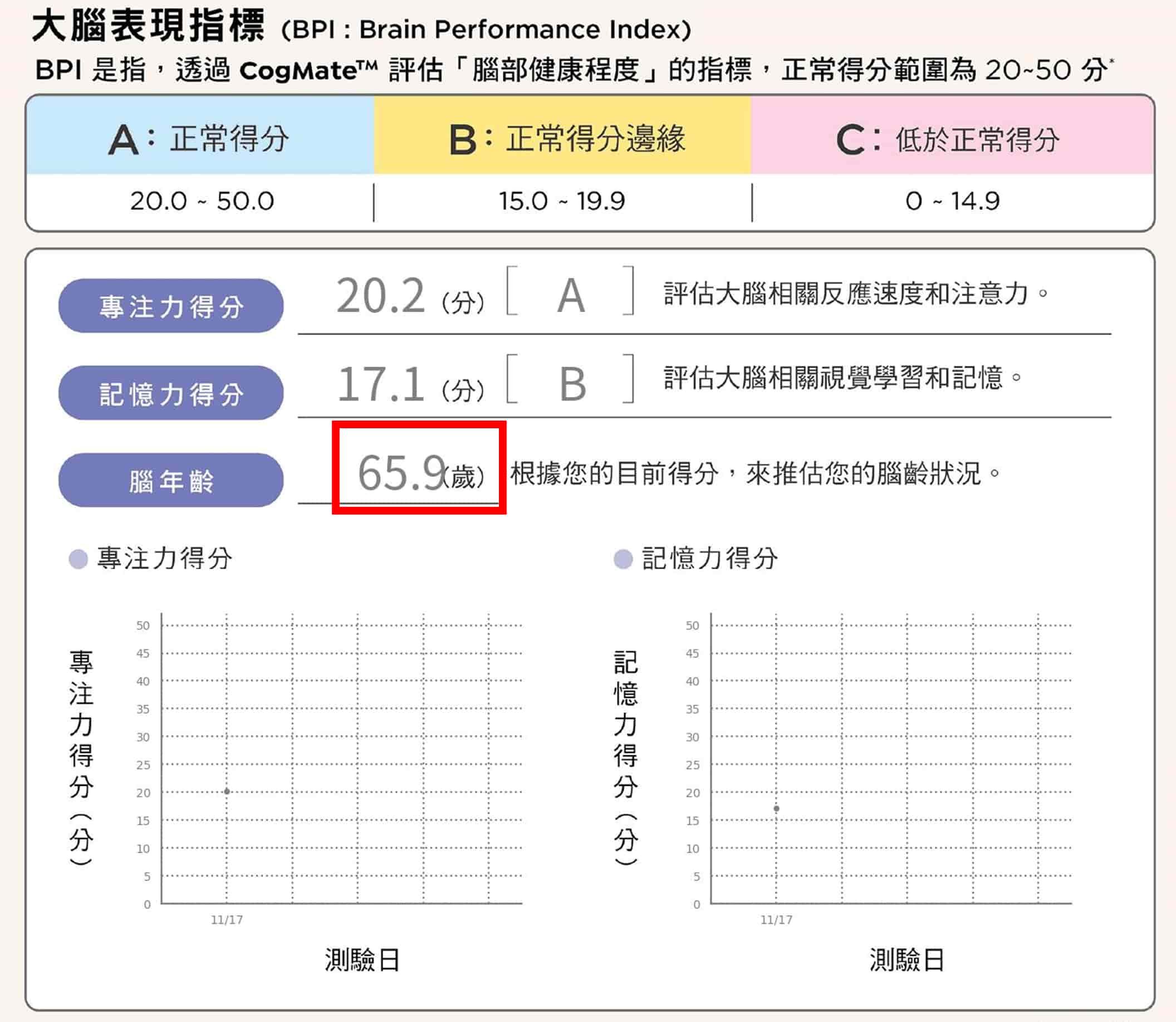 周伯翰醫師_患者檢測「大腦年齡檢測」