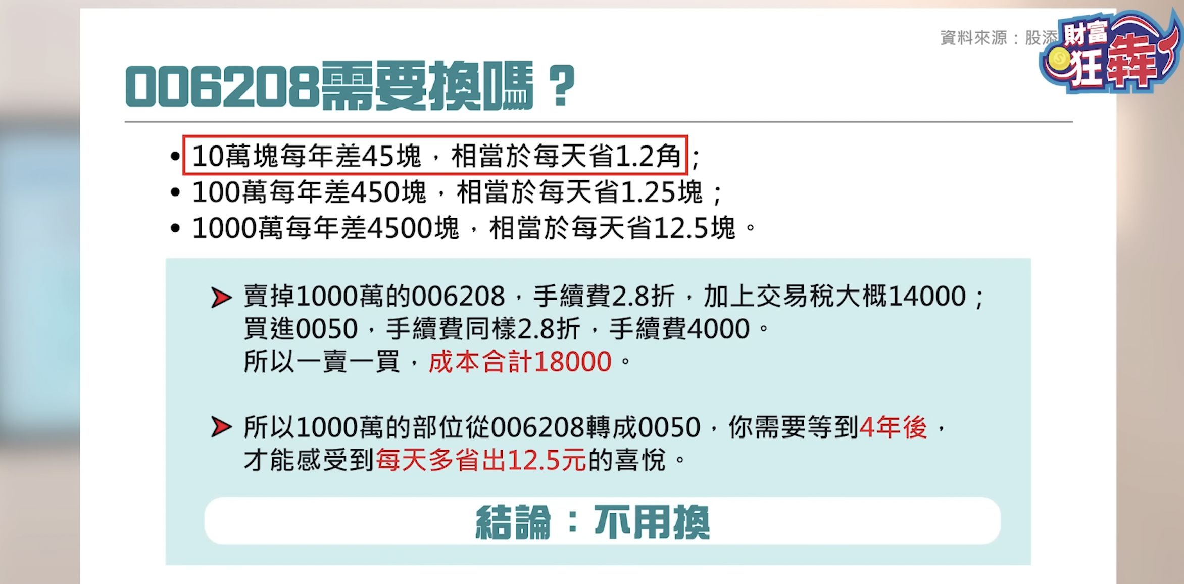 0050「1拆5」 6208不香了？ 資金輪動 高息ETF將反轉？ 0050分割如何聰明買 台積零股VS市值型ETF 選誰？