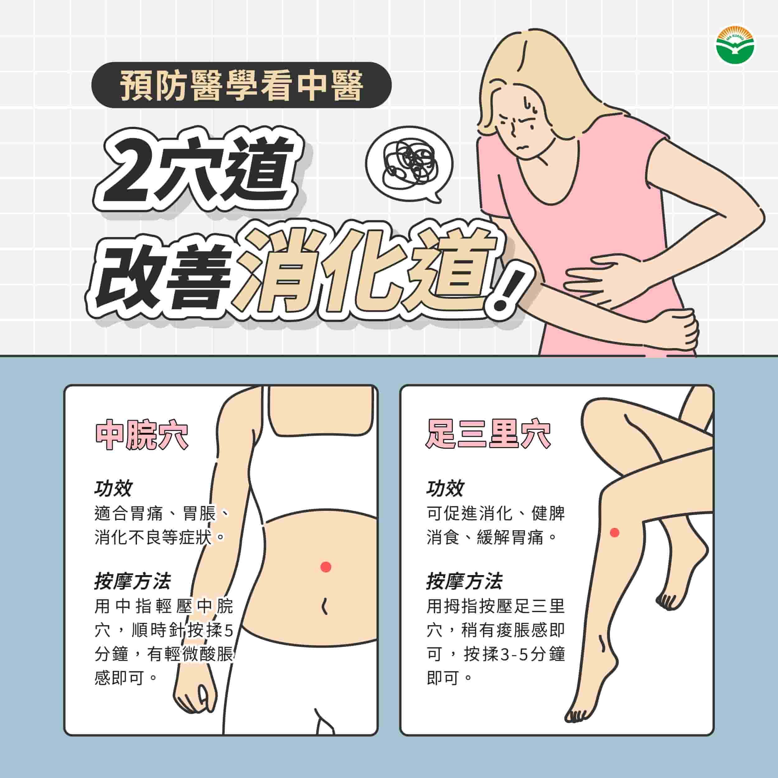 馬光中醫_預防醫學_消化性潰瘍