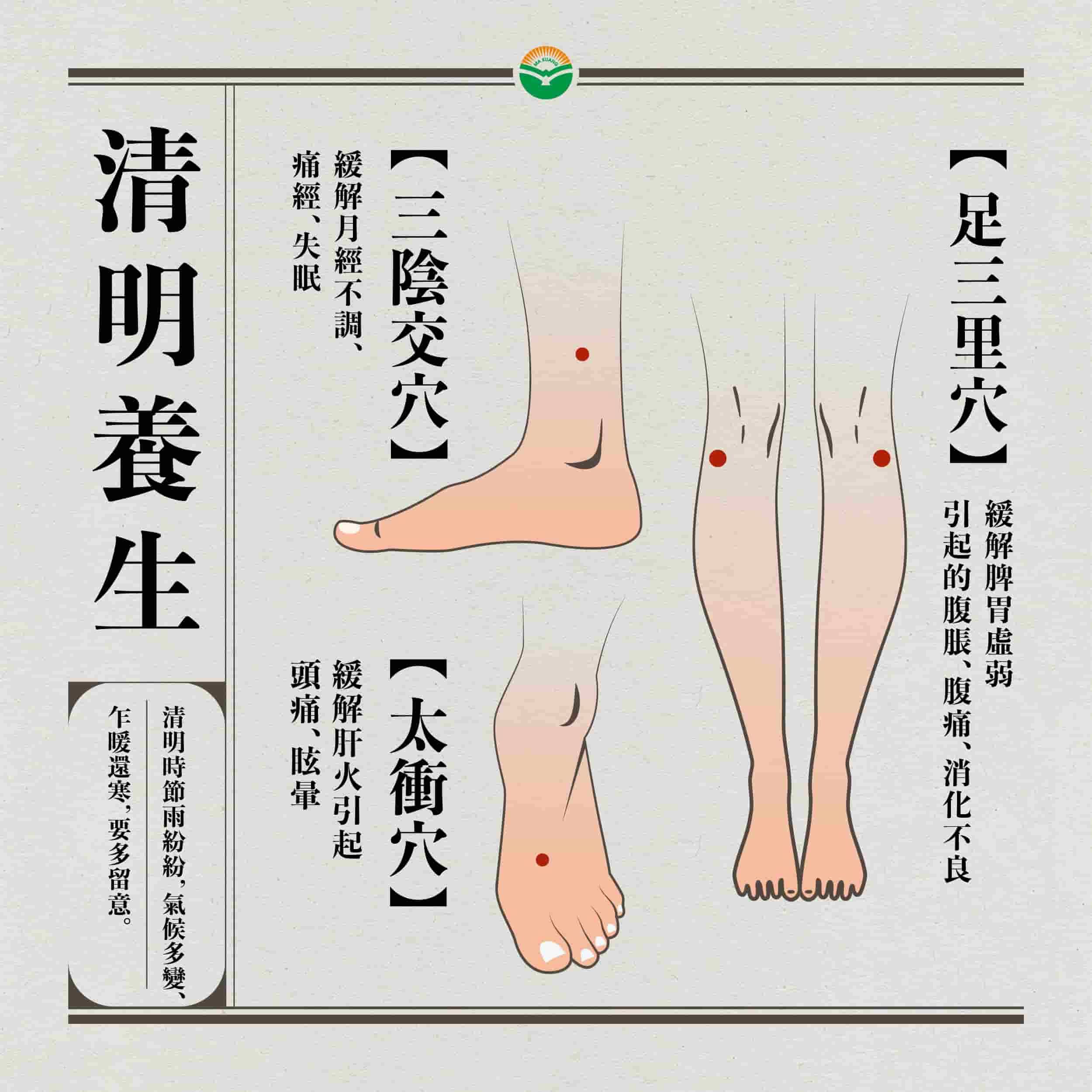 馬光中醫_清明