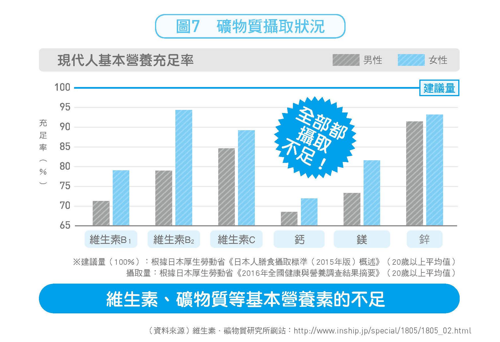 現代人缺鎂