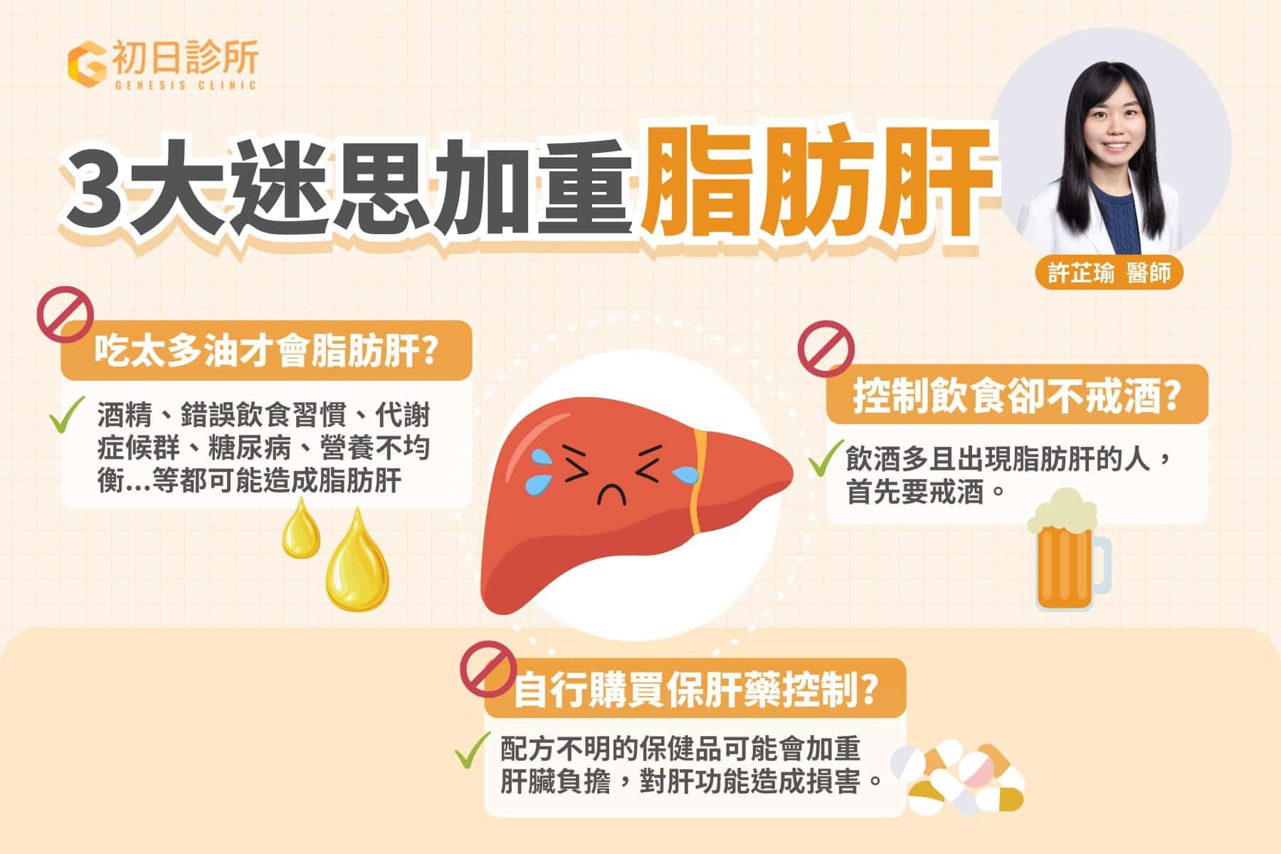 許芷瑜醫師_3大迷思加重脂肪肝