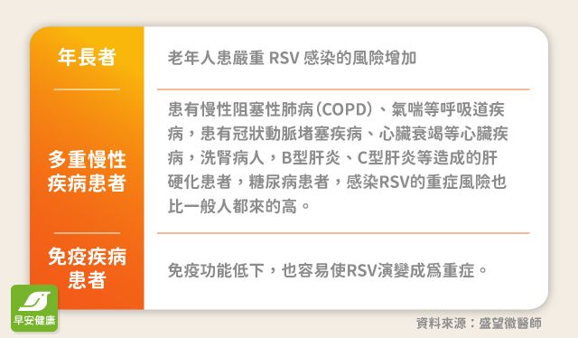 容易感染RSV高風險族群