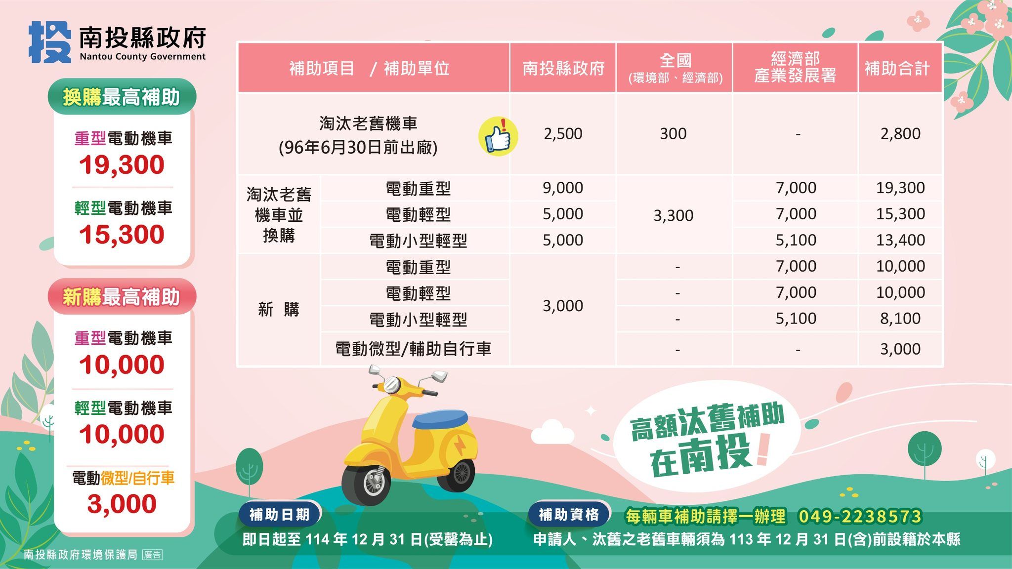 南投縣機車補助