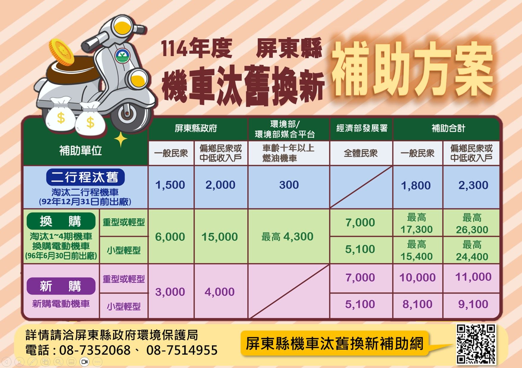 屏東縣機車補助