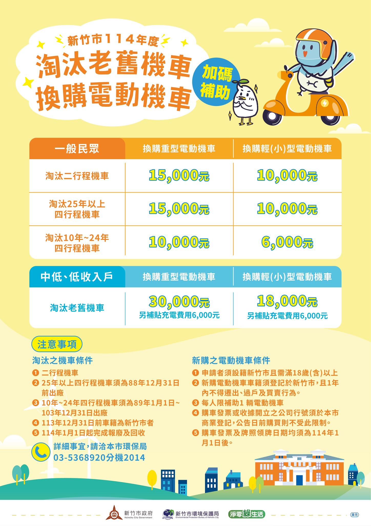 新竹市機車補助