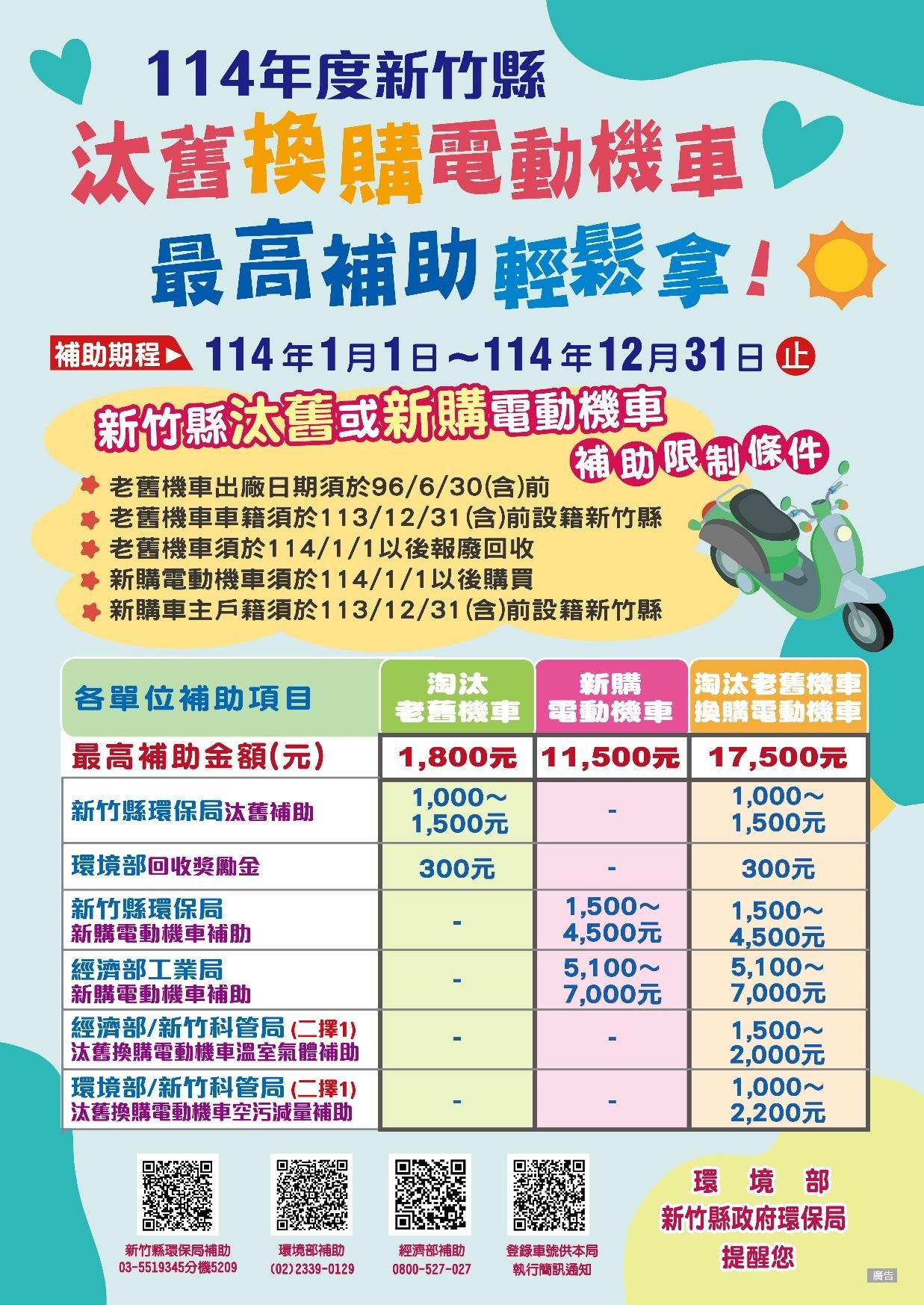 新竹縣機車補助
