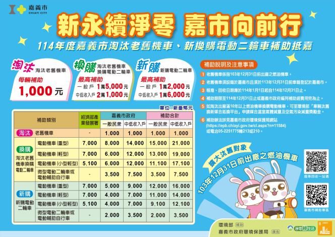 嘉義市機車補助