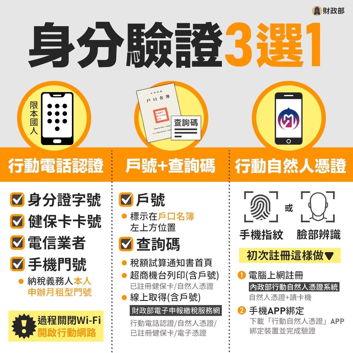 認證3方法