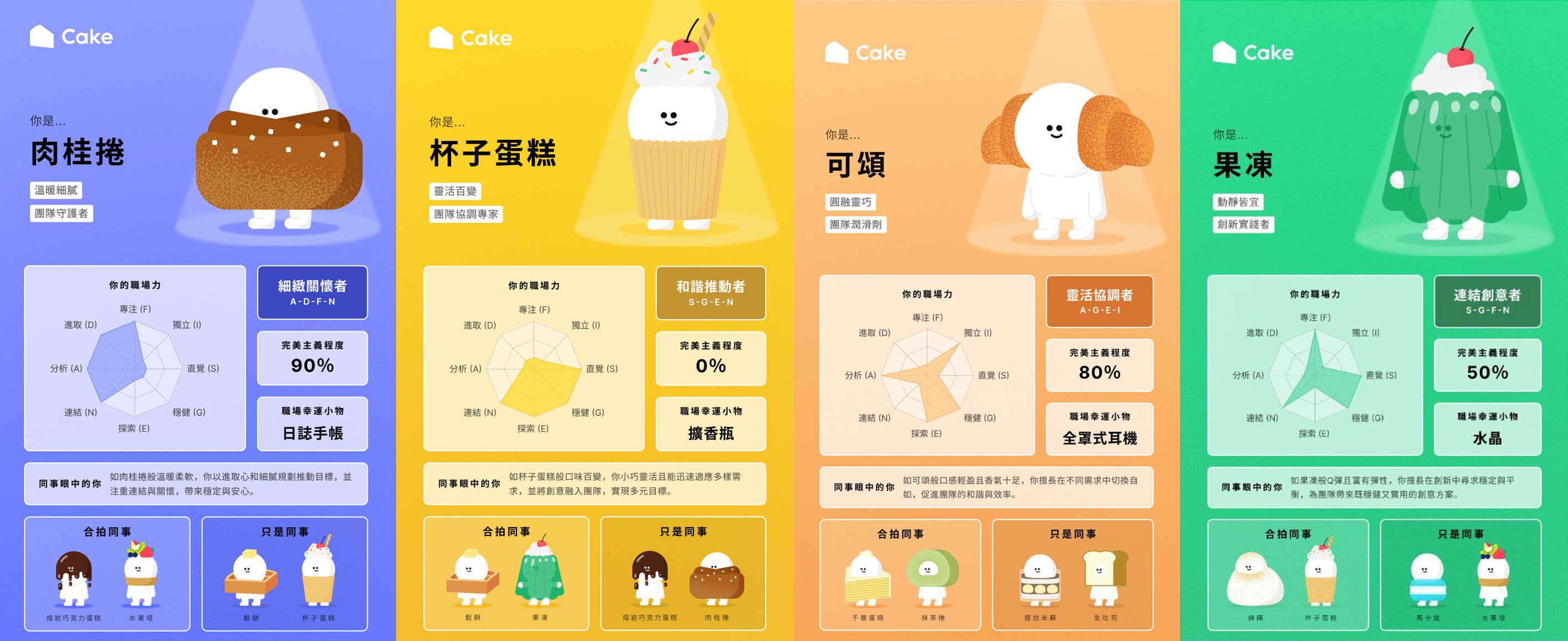 你是什麼蛋糕2.0角色