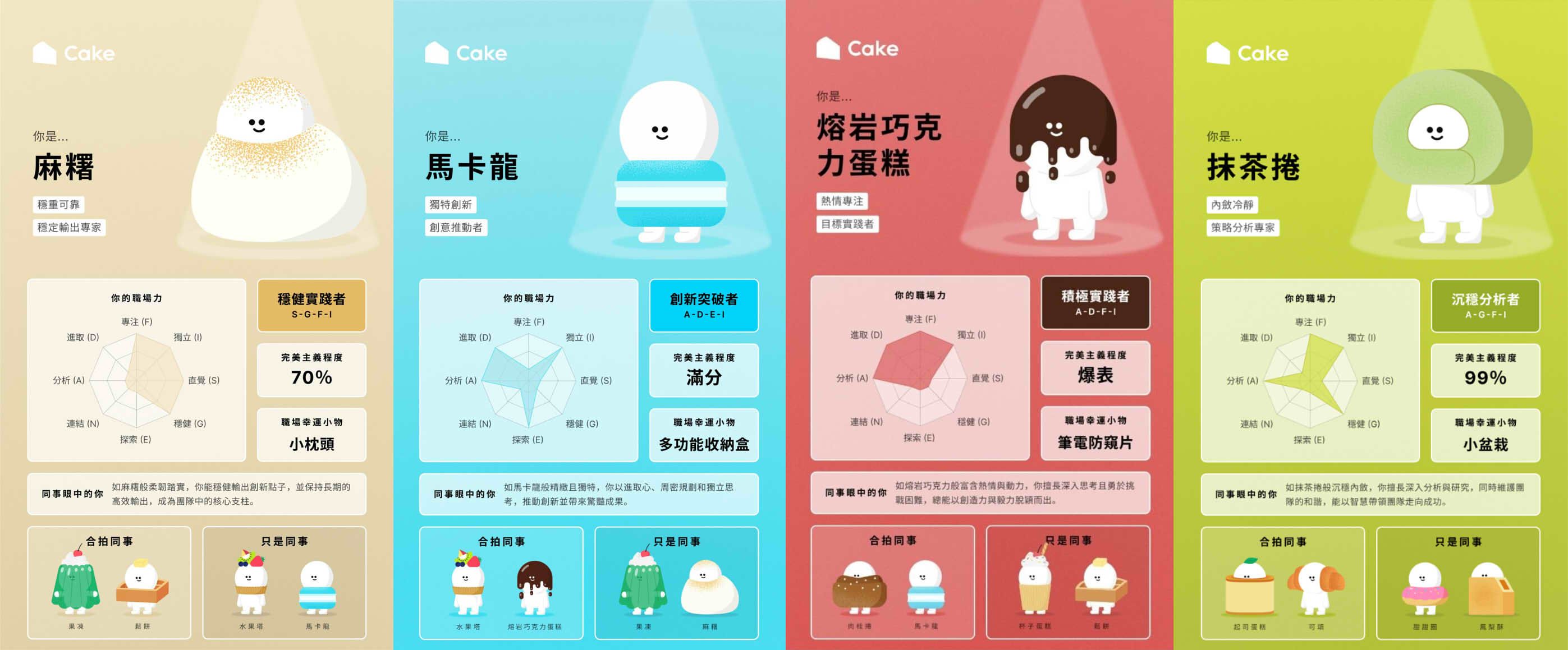 你是什麼蛋糕2.0角色