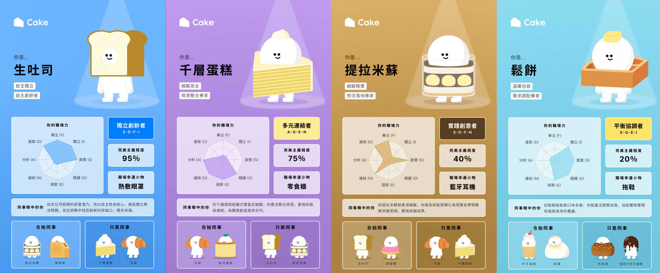 你是什麼蛋糕2.0角色