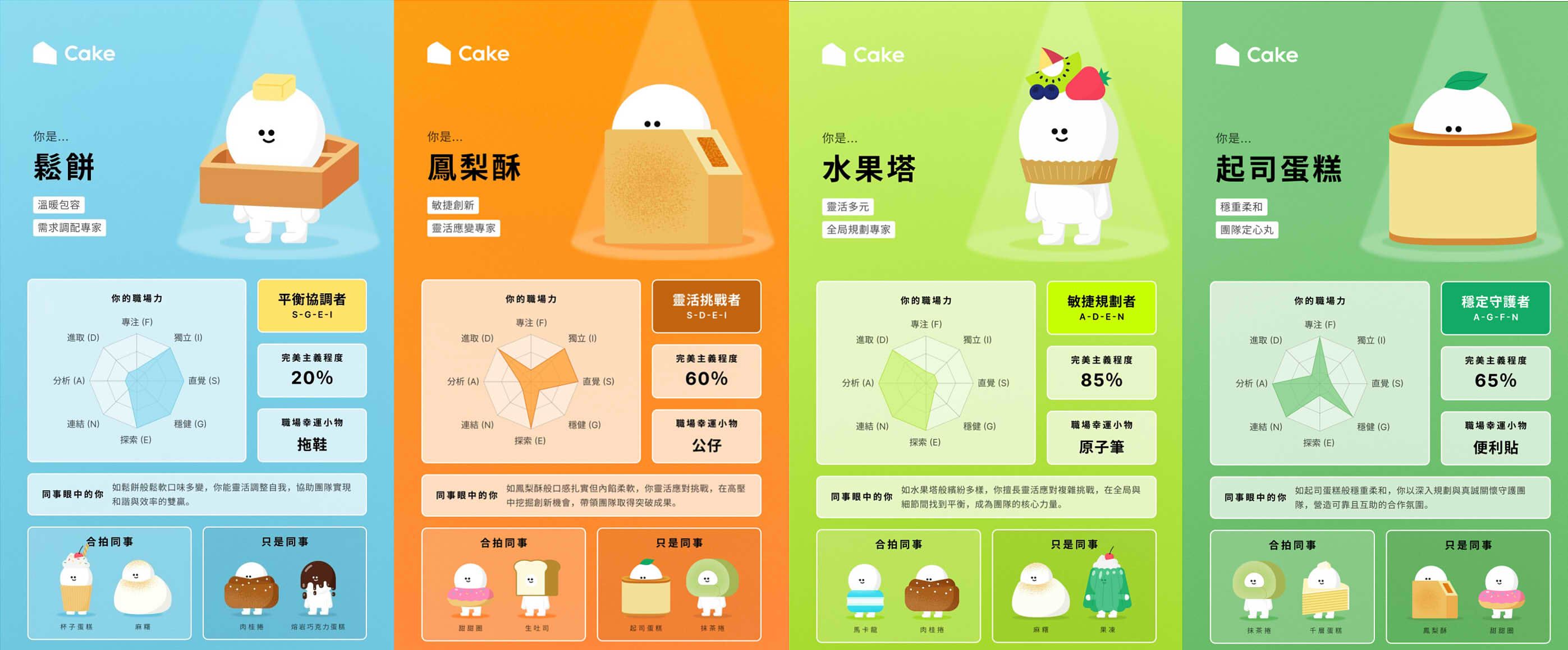 你是什麼蛋糕2.0角色