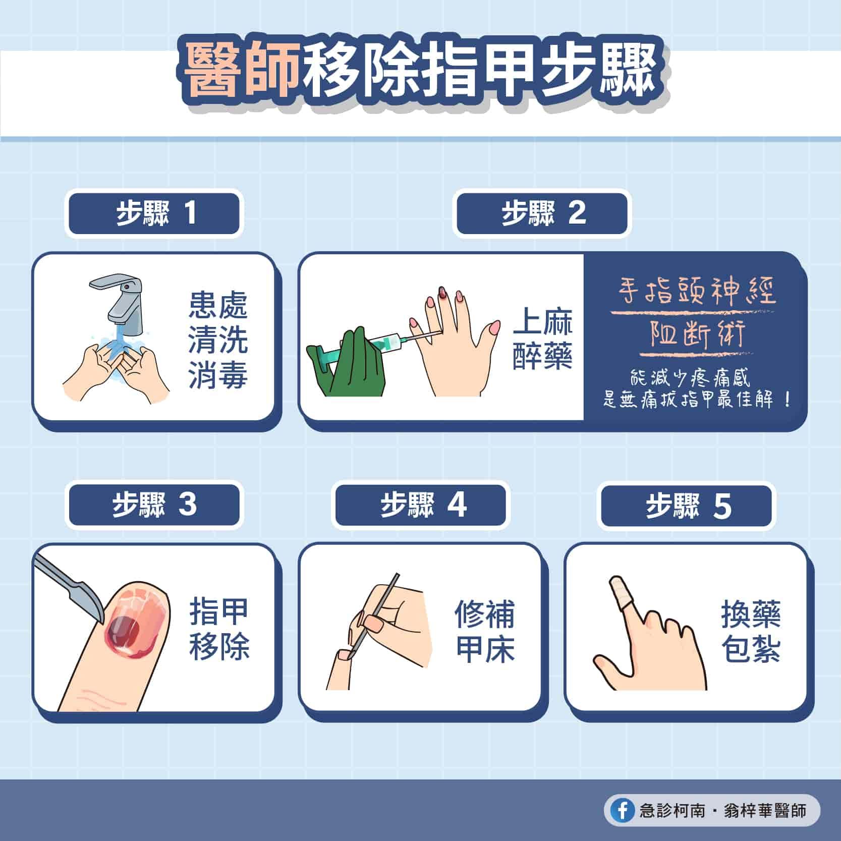 翁梓華醫師_拔指甲02