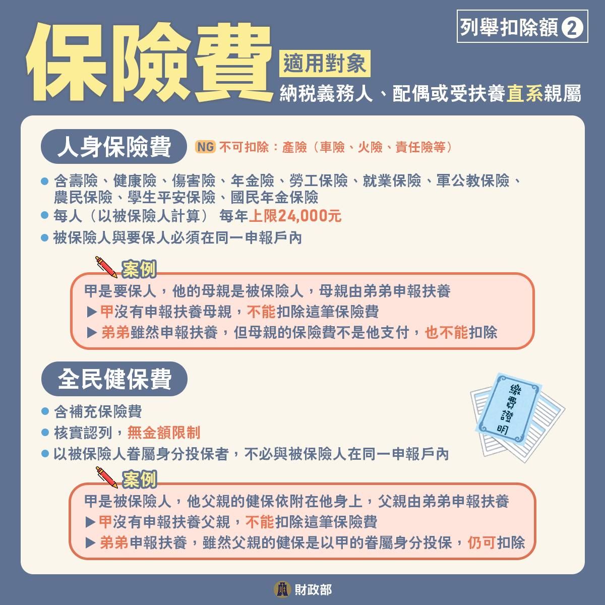 保險費扣除額