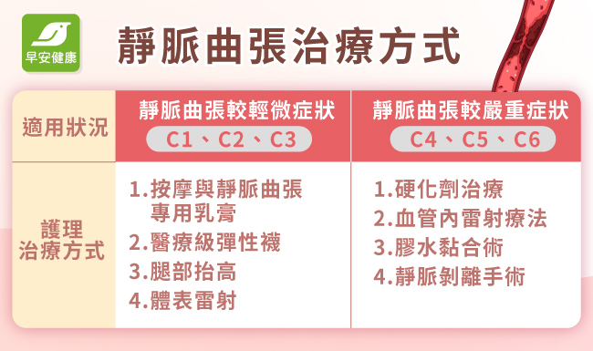 靜脈曲張治療方式