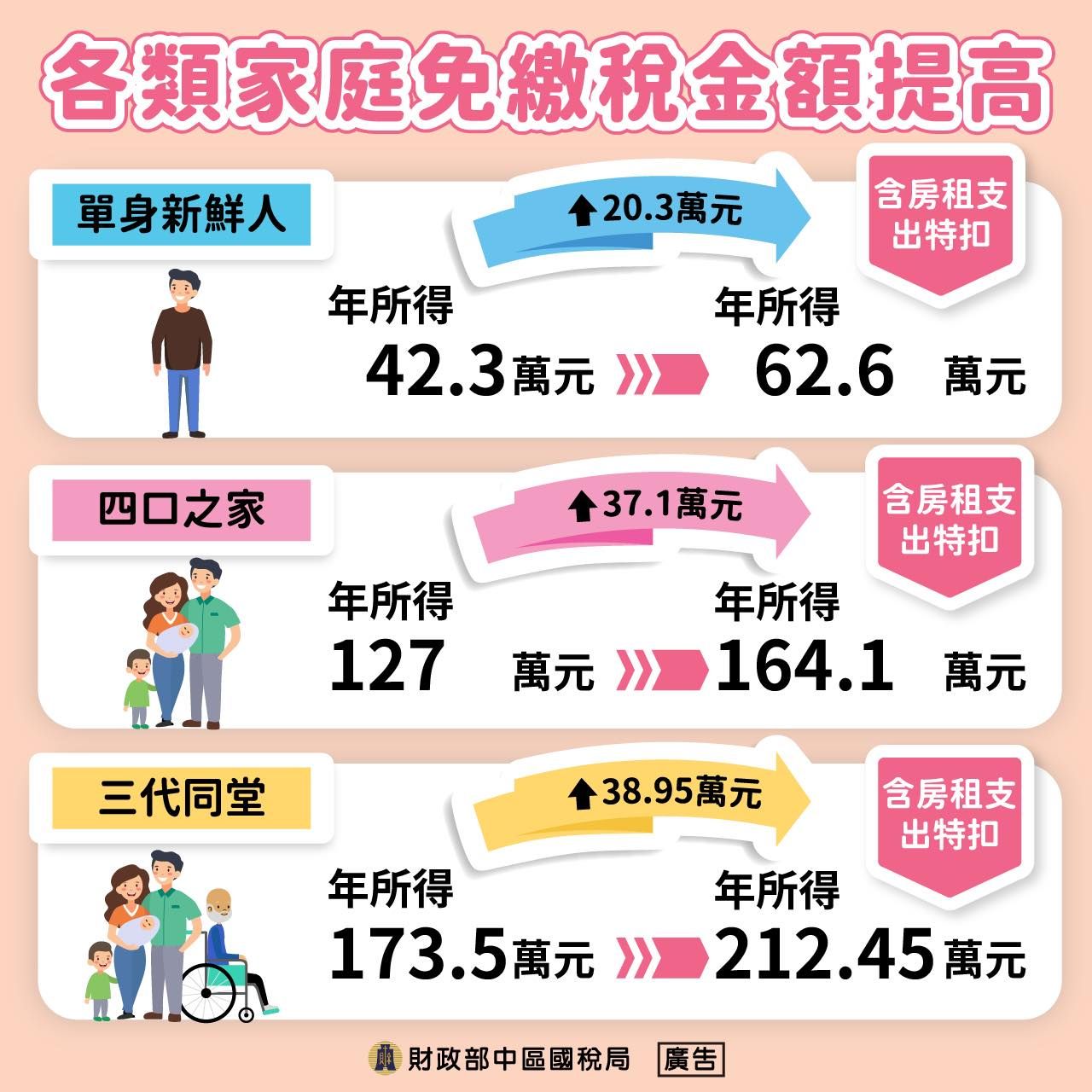 2025免稅門檻
