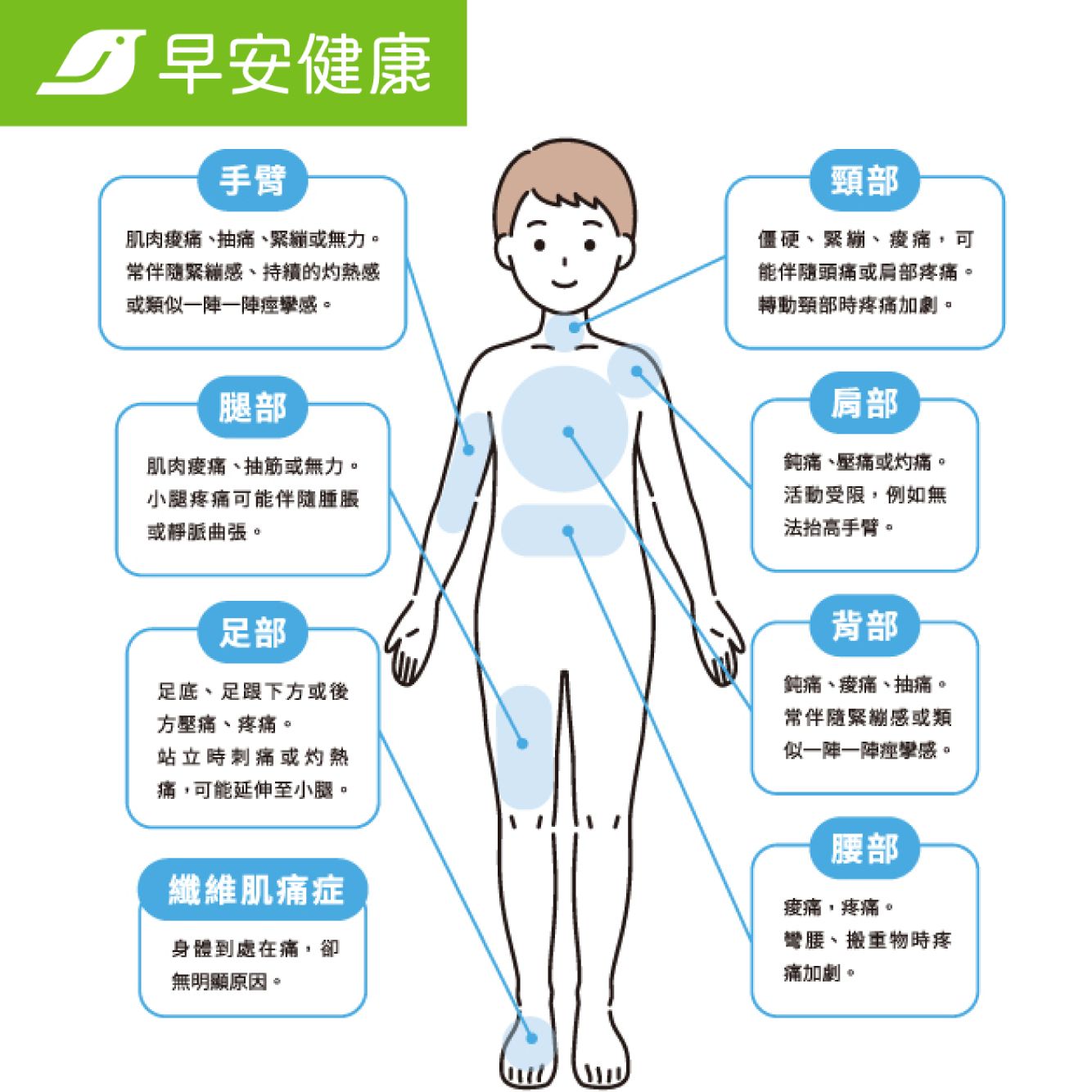 肌肉性疼痛特徵