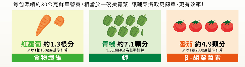 日本人視為健康蔬菜的明日葉營養與蔬果的營養份量比較