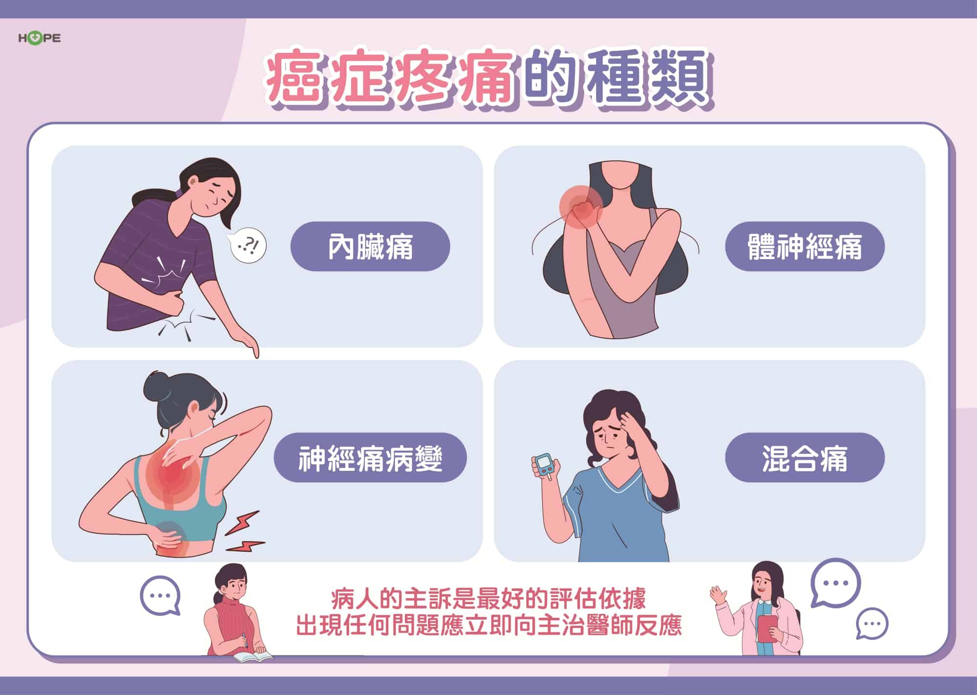 癌症希望基金會_癌症疼痛控制01