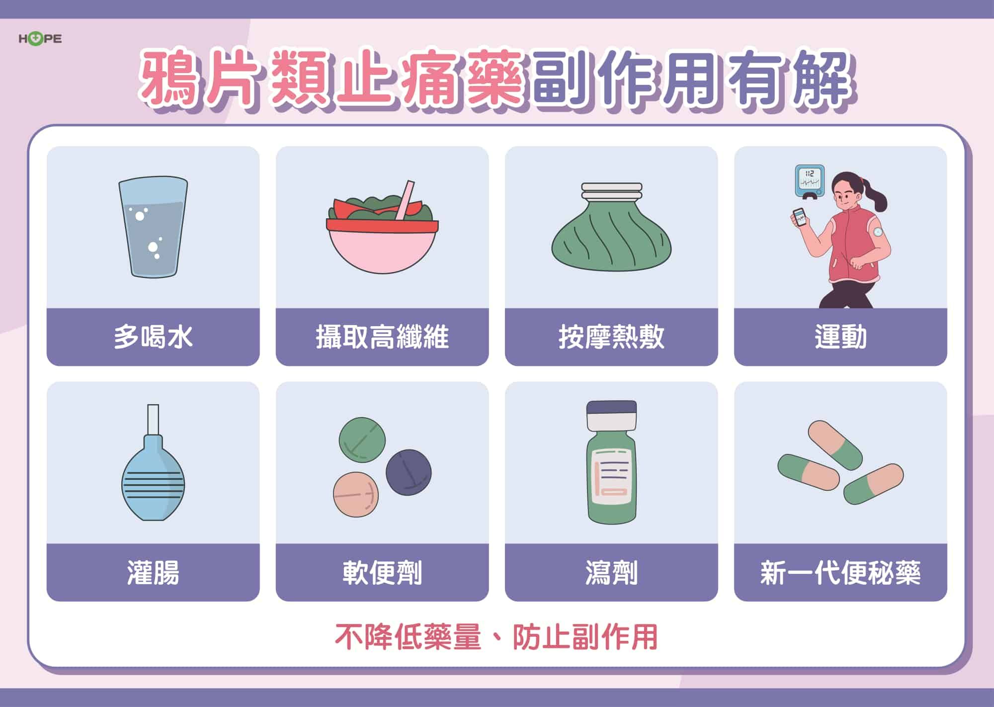 癌症希望基金會_癌症疼痛控制04