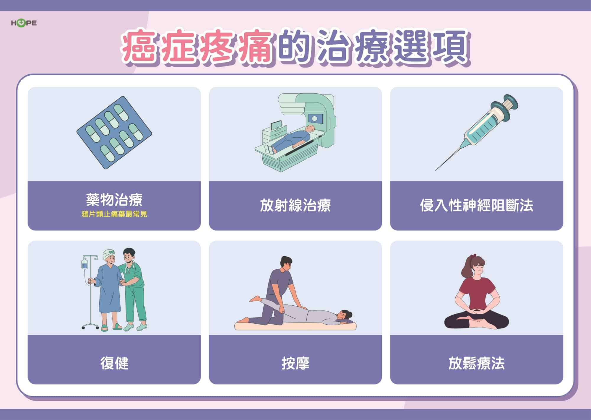 癌症希望基金會_癌症疼痛控制05