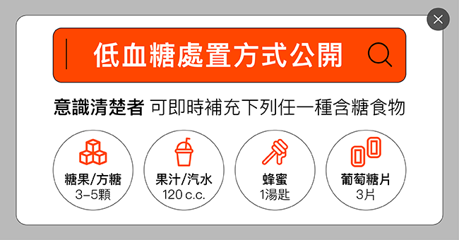 低血糖處置方式公開意識清楚者: 可即時補充下列任一種含糖食物: ●糖果或方糖 3~5 顆 ●果汁/汽水 120 c.c. ●蜂蜜 1 湯匙 ●葡萄糖片或急救片 3 片 補充後,15分鐘內測血糖,若無改善可再補充一次,症狀持續者應立刻就醫。