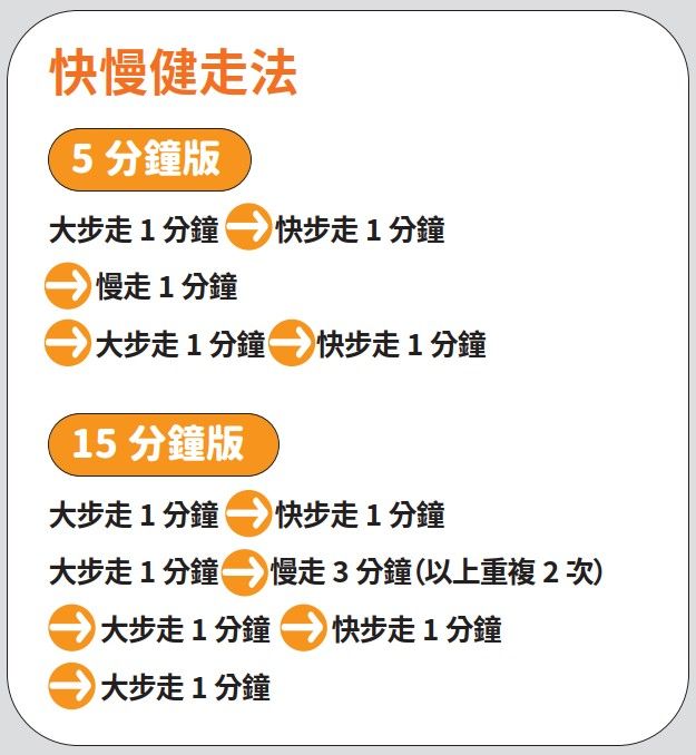 快慢健走