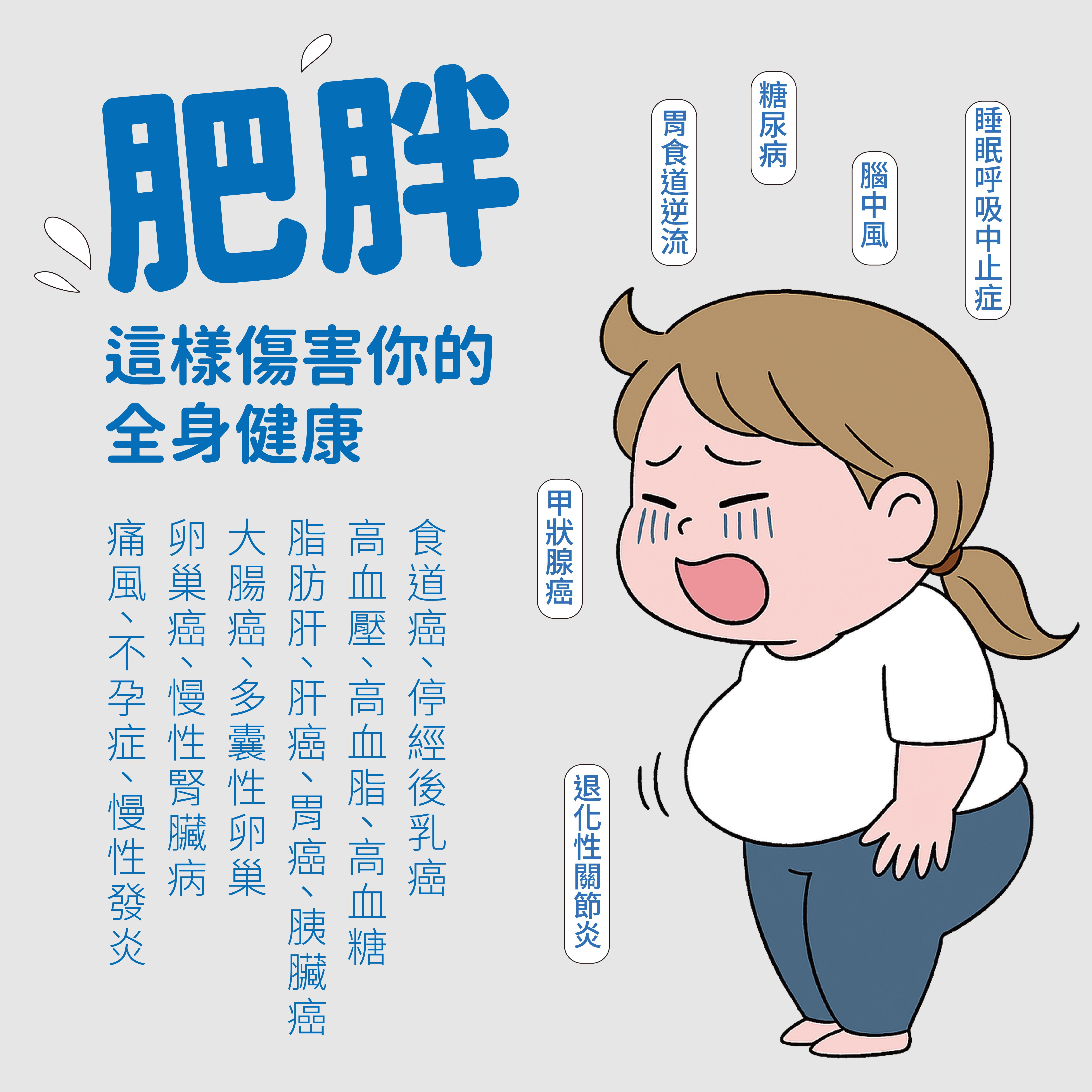 肥胖對身體的危害