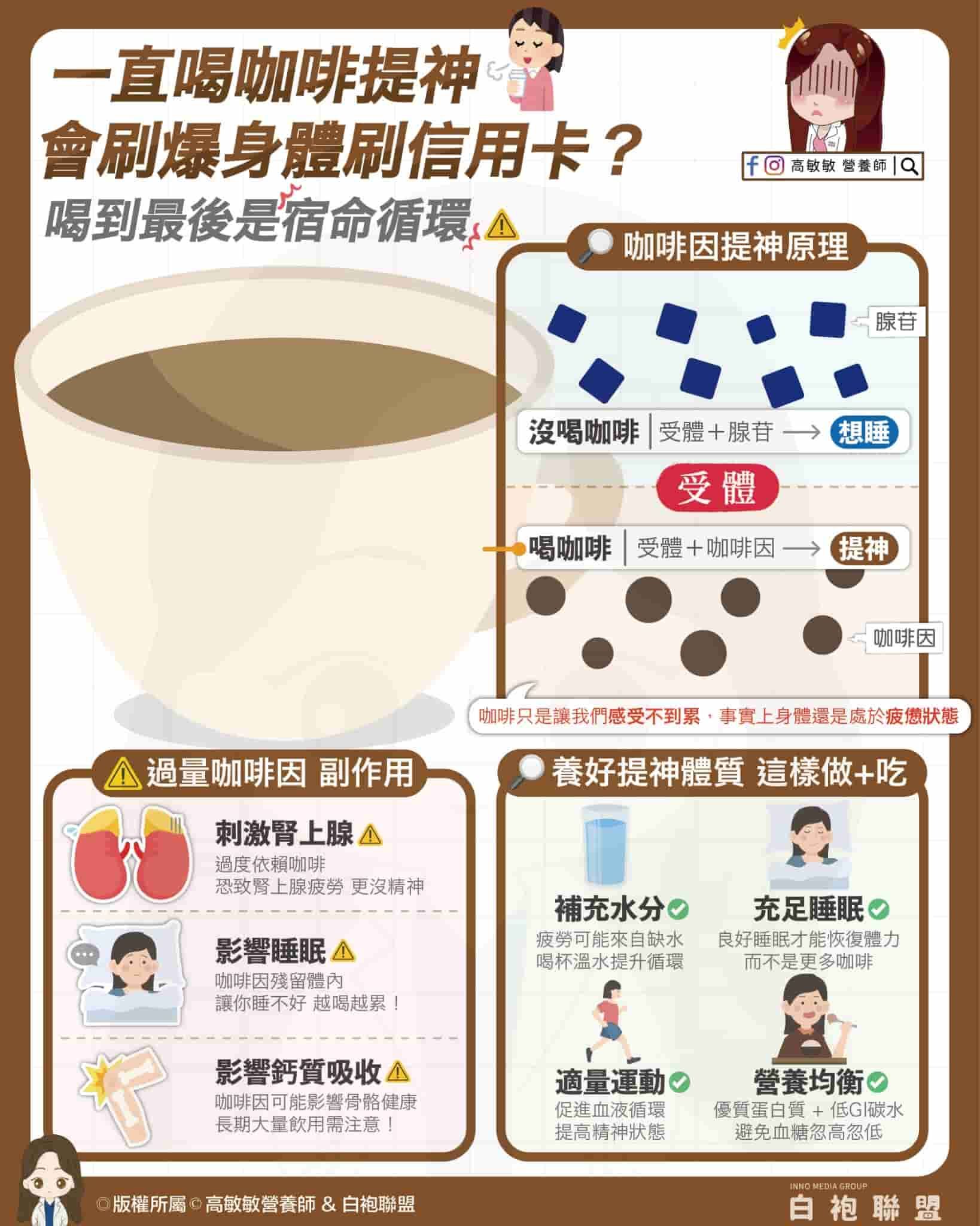 高敏敏營養師_一直喝咖啡