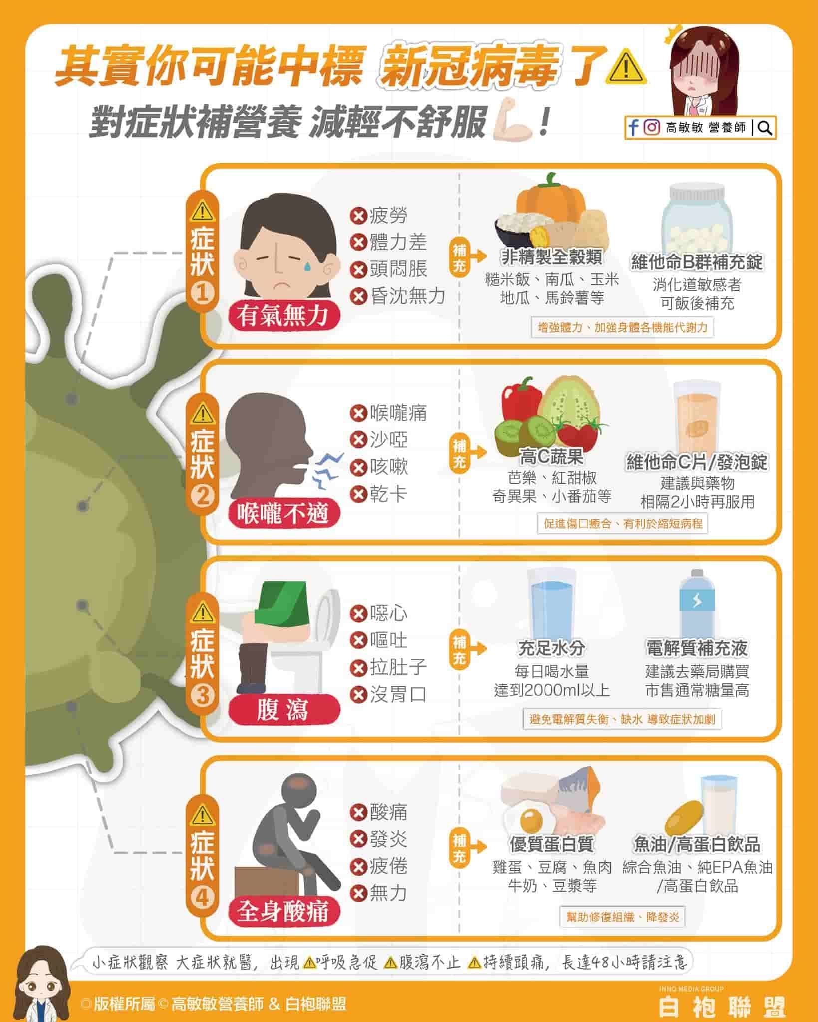 高敏敏營養師_新冠補營養