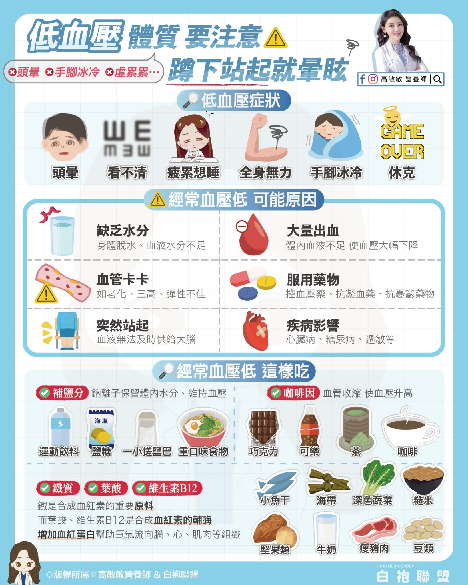 高敏敏營養師_低血壓