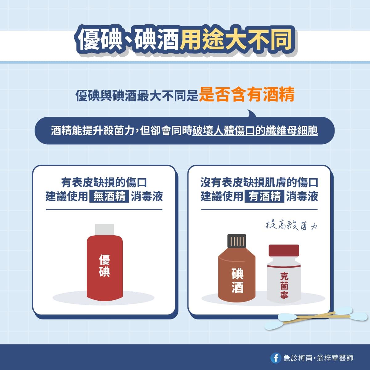 急診柯南.翁梓華醫師_優碘碘酒功效