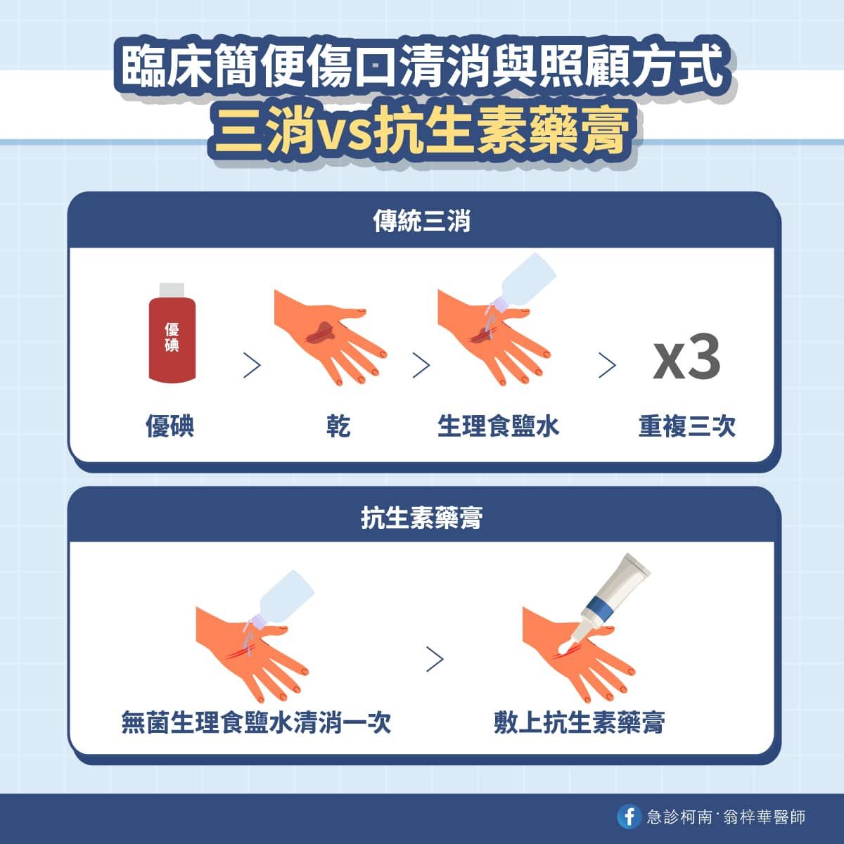 急診柯南.翁梓華醫師_優碘碘酒功效3