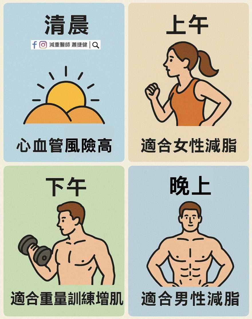減重醫師蕭捷健_運動運動時間