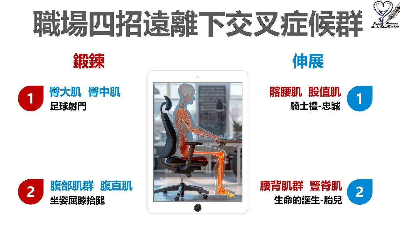 陳承勤醫師_下交叉症候群