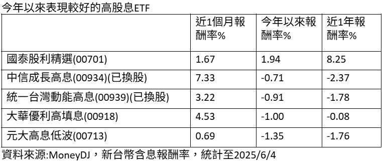 ETF