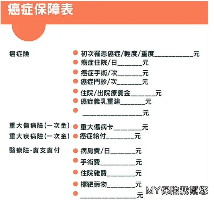 四、整理保障內容表